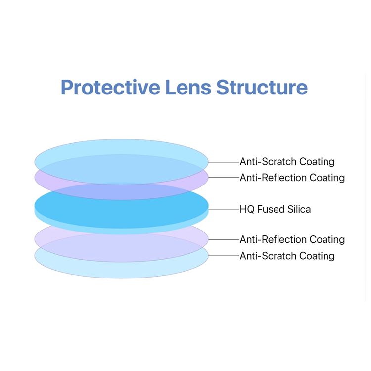 Laser Protective Len